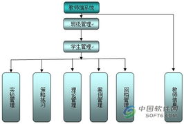 中大星城市場營銷模擬教學軟件 賦能數字時代營銷人才培養