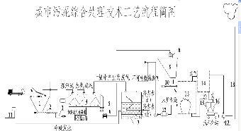 槳葉干燥機在干化城市污泥處理中的應用與優勢分析